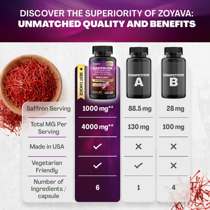 Revitalize Your Wellness: Saffron ZestyZen Blend - 4,000MG Powerhouse