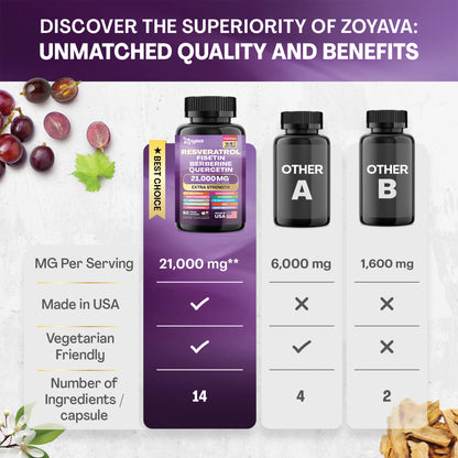 Revitalize Resveratrol 21,000 MG: Unlock Your Fountain of Youth!